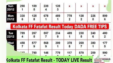 today's fatafat result|kolkata photo fort result.